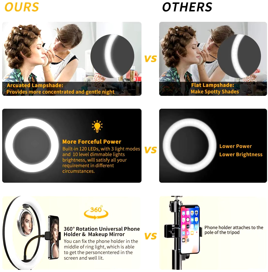 LED Ring Light Dimmable Selfie Ring Light USB Ring Lamp Photography Light with Phone Holder for Makeup Tiktok Video Live Lamps